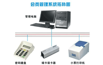 企业资源规划（ERP）系统集成建设方案