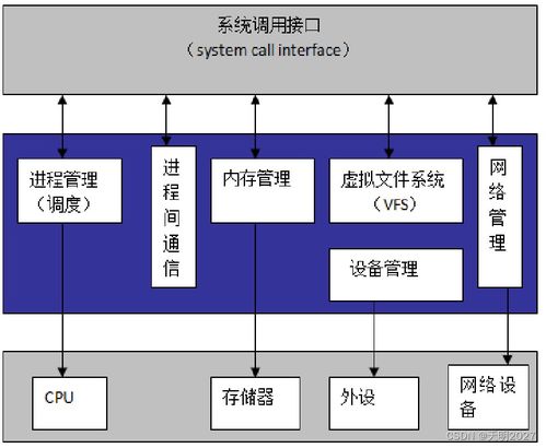 基于嵌入式系统的智能家居网关设计案例——计算机系统集成实践
