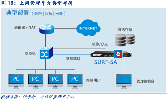 【安信计算机】深度解析!网络内容审查迎来黄金发展期