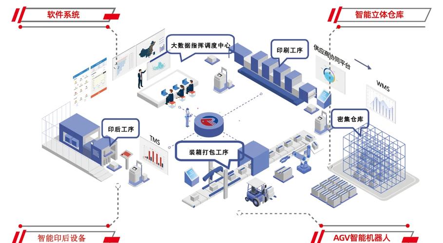 智慧工厂与传统工厂的六大差异